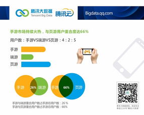 騰訊云大數據洞察 安卓市場國貨崛起，小米2S活躍度領跑，網絡安全軟件開發迎來新機遇