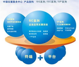 網絡與信息安全軟件開發 央視關注下市場巨大的App概念股新機遇