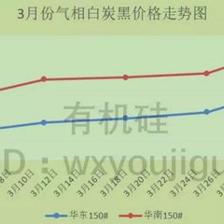 供需博弈下的產(chǎn)業(yè)漣漪 當(dāng)白炭黑搭上有機(jī)硅漲價(jià)的航船
